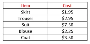 Dry cleaning cost